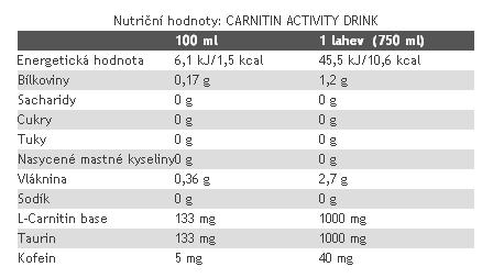 nu-carnitin-activity-drink-slozeni