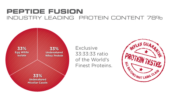 peptide-fusion
