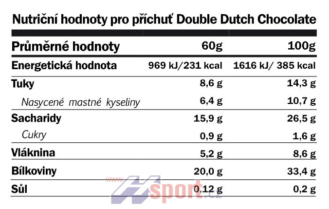 Amix Low Carb 33% Protein Bar 60 g