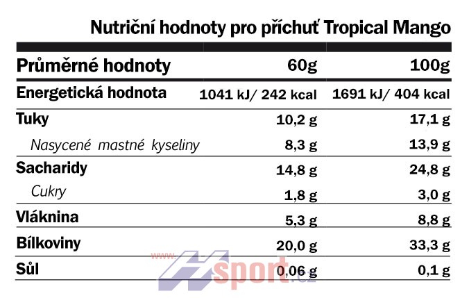 Amix Low Carb 33% Protein Bar 60 g