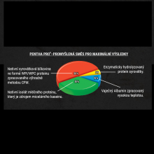 Prom-in Pentha Pro Balance 1000 g