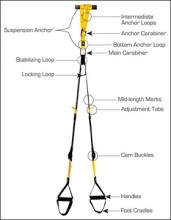 TRX Home Kit originál