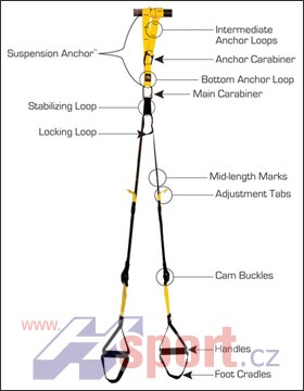 TRX Pro Kit originál