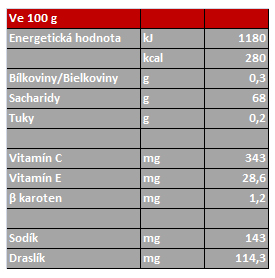 energy-gel-nutr-hodnoty