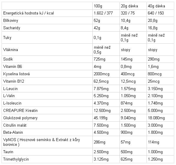 reflex-performance-matrix